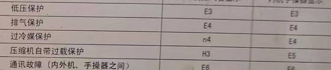 蓟州空调电话在哪里找